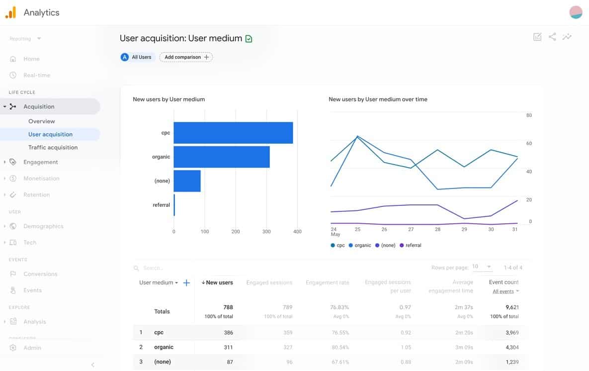 Rapport source/medium in Google Analytics 4
